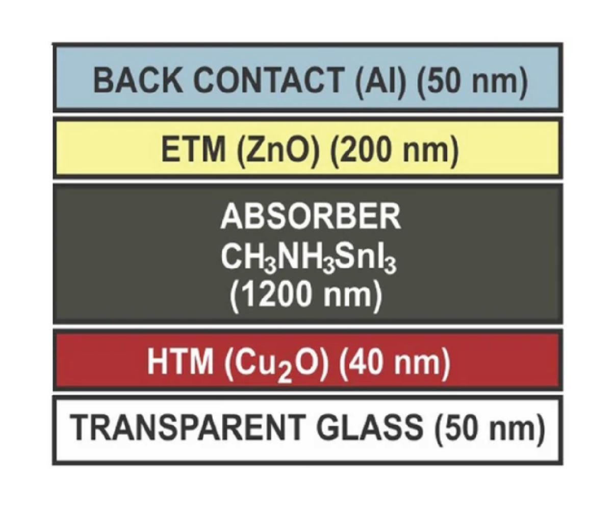 Lead-free inverted perovskite solar cells without transparent conducting oxides may achieve 30% efficiency