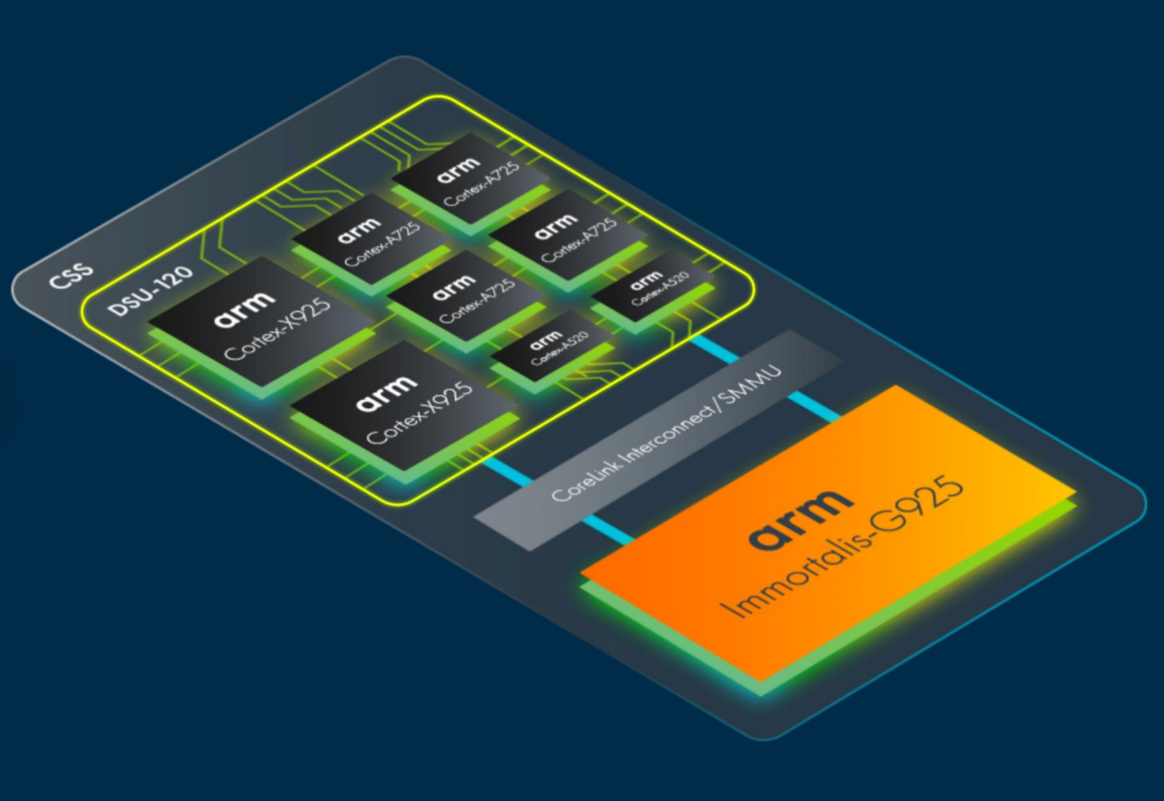 Arm’s new Cortex X925 takes on AI, and could land in PCs