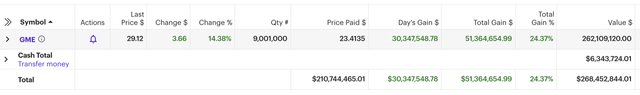 GME YOLO update – June 13 2024