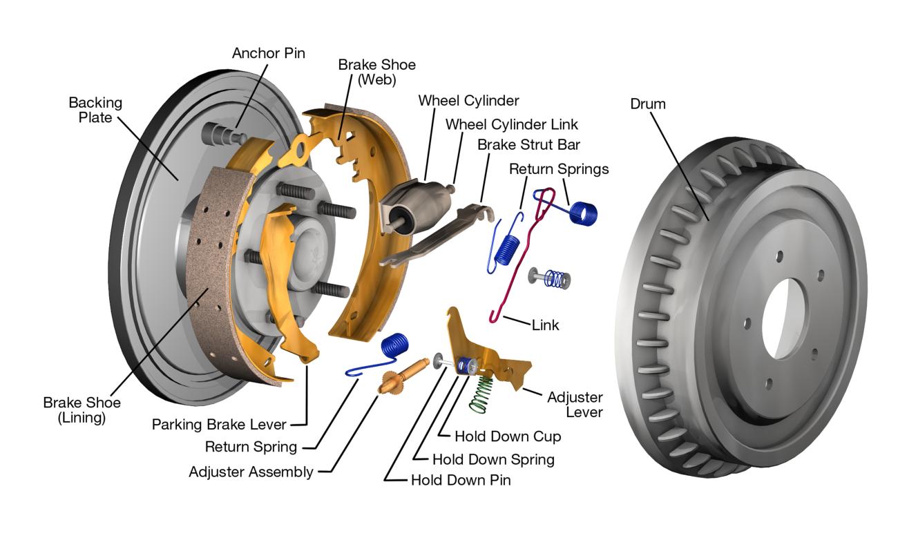 What Is A Backing Plate? The Unsung Hero Of Drum Braking Systems Explained