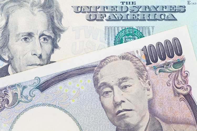 USD/JPY Price Analysis: Trends upward for third-straight day, buyers eye 162.00