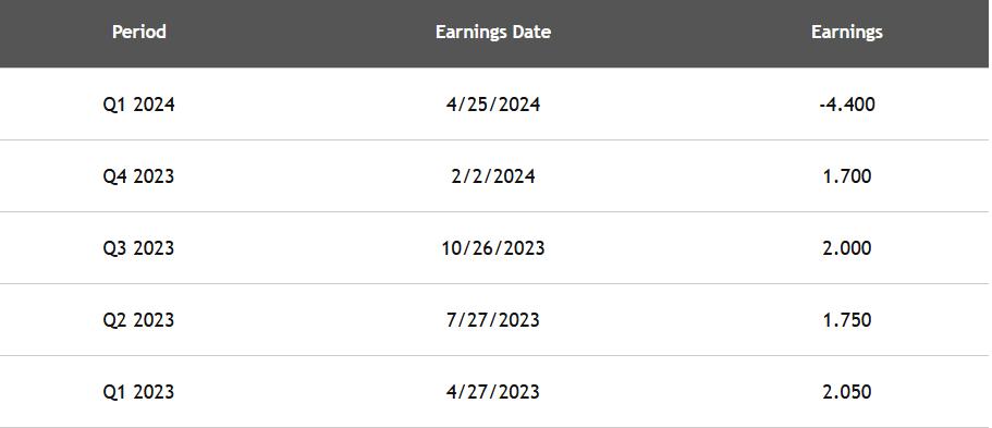 Bristol-Myers Squibb Reports On 7/26