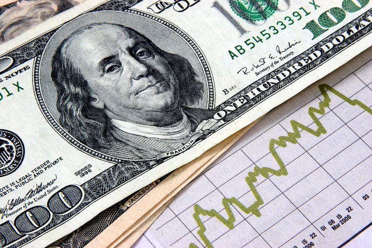 US Dollar battles and gets favored by strong GDP revisions