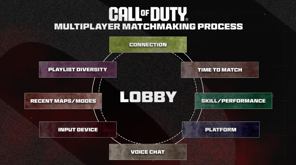 How skill matters in Call of Duty multiplayer matchmaking | The DeanBeat