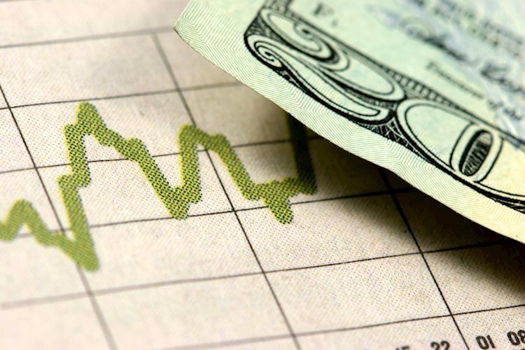 US Dollar gains and shakes off FOMC losses