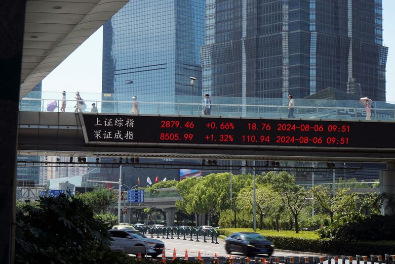 Asia shares on the rise ahead of US inflation data