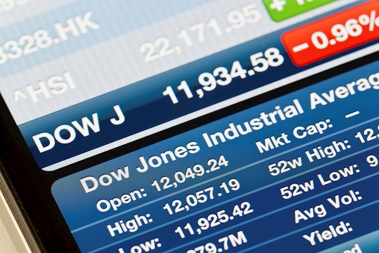 Dow Jones Industrial Average climbs into record high after PCE inflation