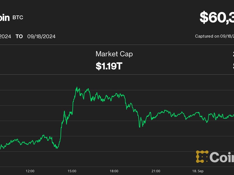 Bitcoin Holds Above $60K as Traders Warn of Sell-Off on 50 Basis Point Fed Rate Cut