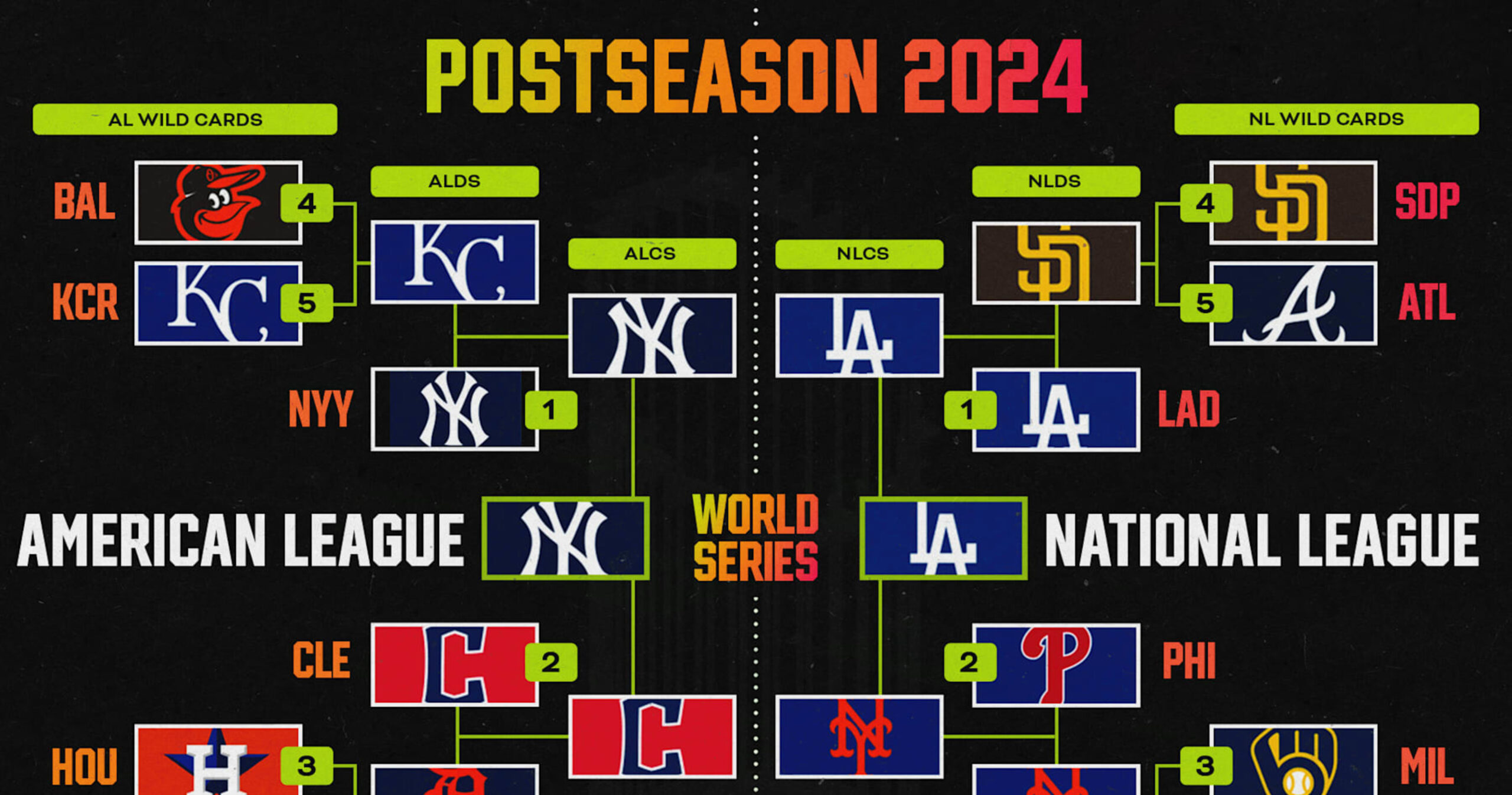 MLB World Series 2024: Dark-Horse Candidates for MVP Race on Fall Classic Bracket