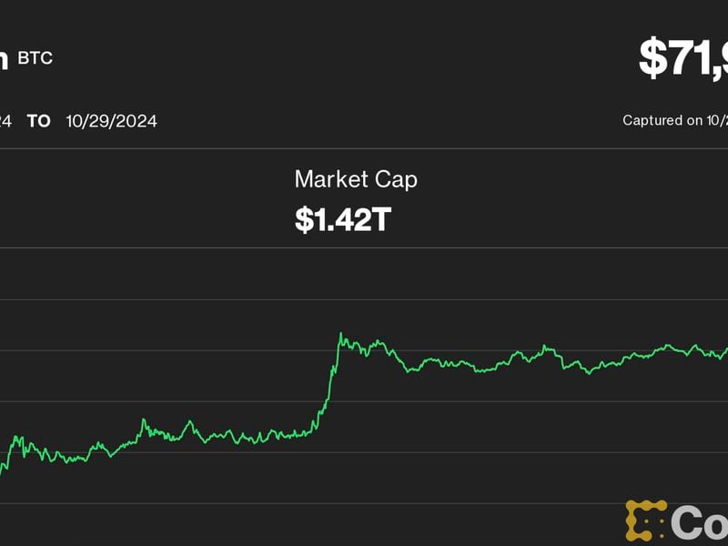 Crypto Stocks MicroStrategy, Coinbase and Marathon Post Just Modest Gains as Bitcoin Eyes Record High