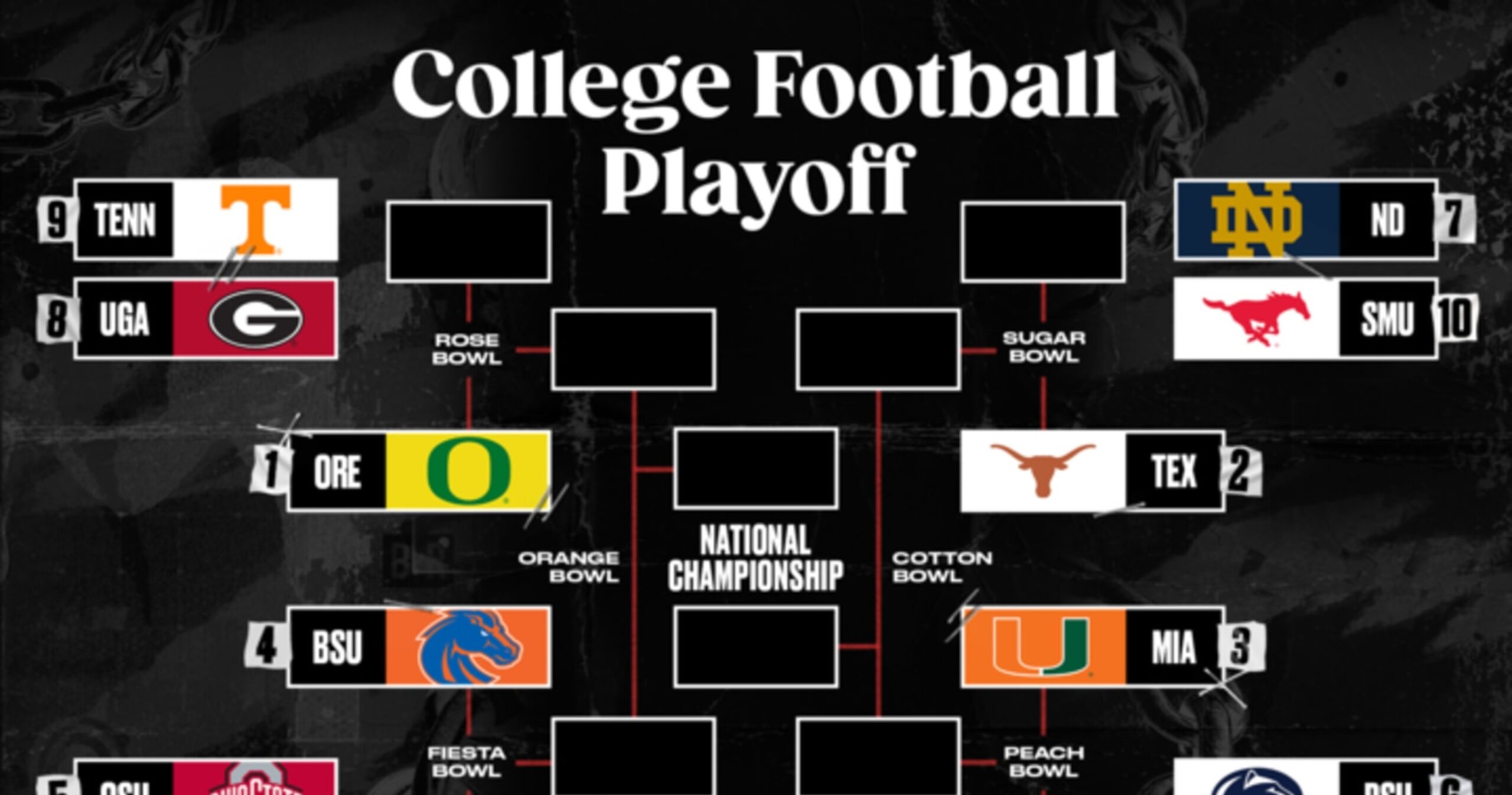 College Football Playoff Rankings 2024: Week 14 Poll Announced by Committee