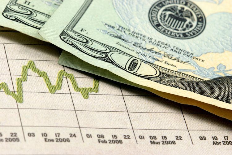 US Dollar flat against pressure from weak industrial data from China and Japan