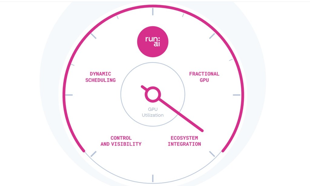 Nvidia open-sources Run:ai, the software it acquired for $700M to help companies manage GPUs for AI