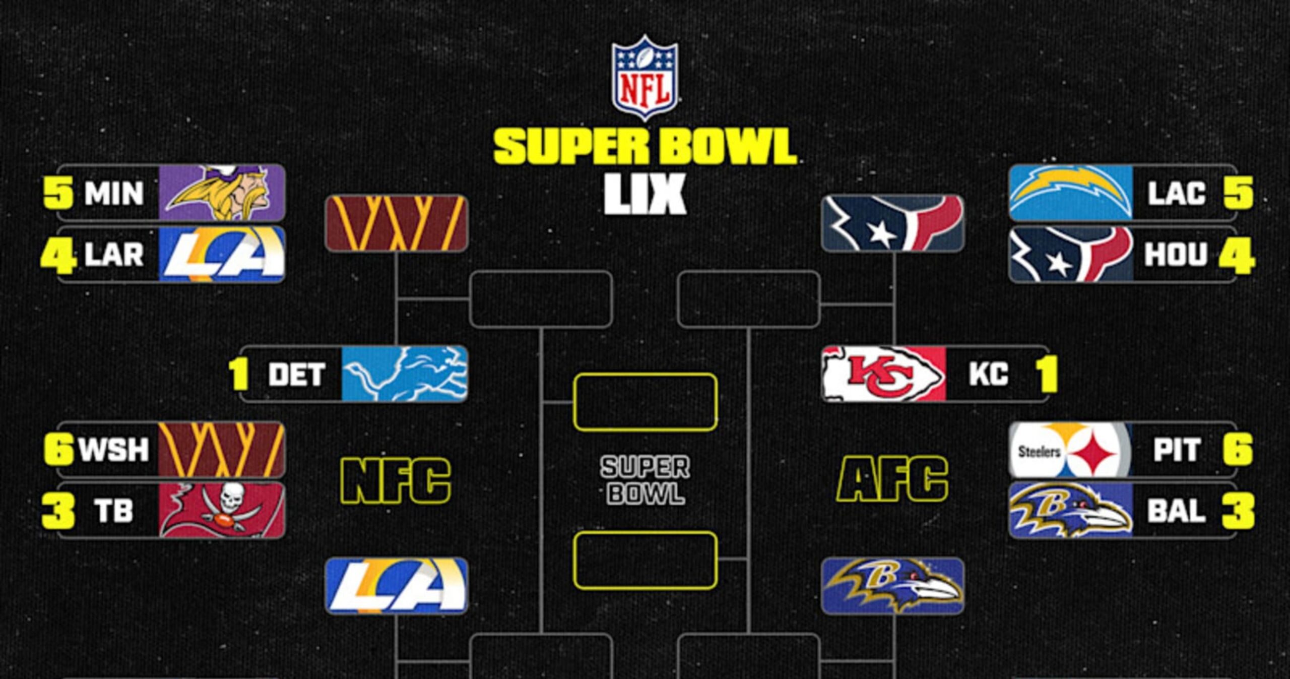 NFL Playoff Bracket 2025: Super Bowl Scenarios, Odds Before Divisional Round