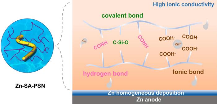 High-voltage, super-stable sodium–zinc hybrid batteries